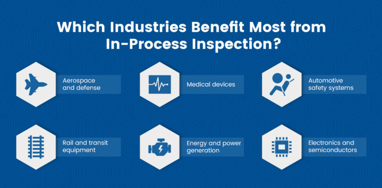 The Value of In-Process Inspection for High-Reliability Industries